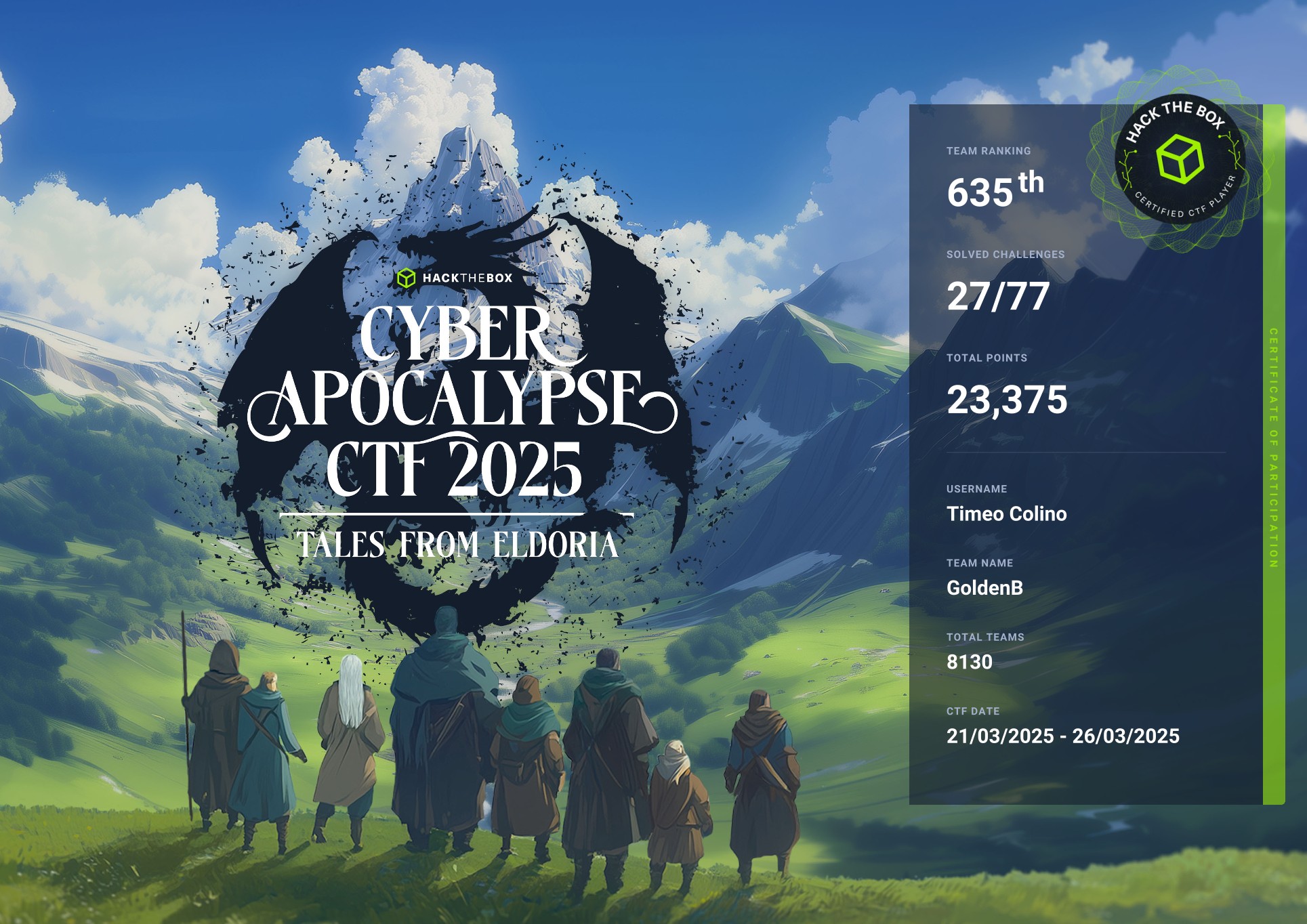 Cyber Apocalypse 2025 Score