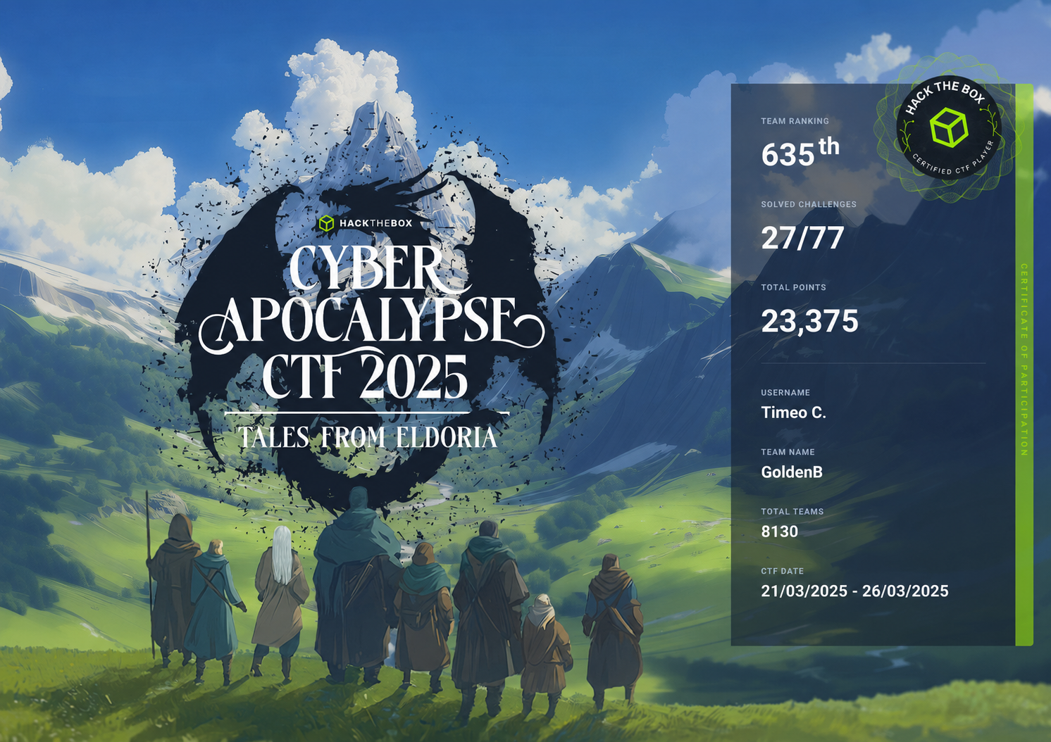Cyber Apocalypse 2025 Score