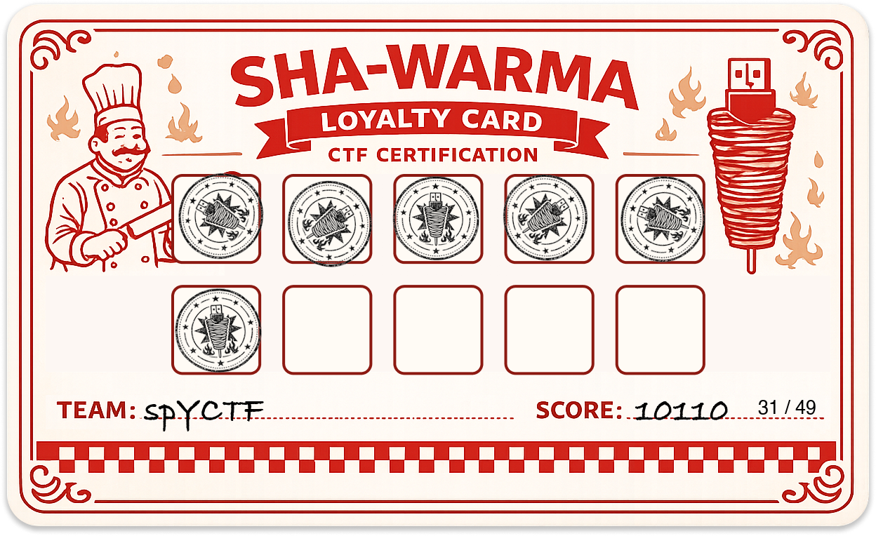 Sha-Warma CTF